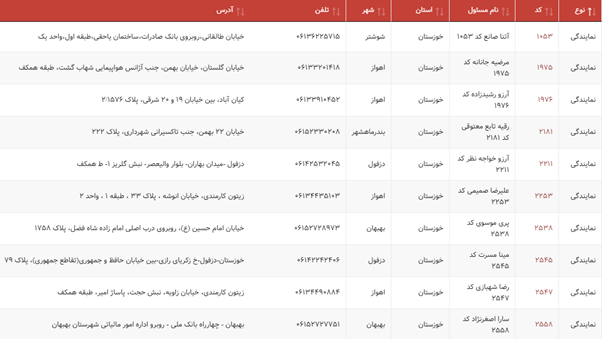 | شعب و نمایندگی بیمه ما در خوزستان ( اهواز )| بیمه ما |شرکت بیمه ما | وابسته به بانک ملت | سایت بیمه ما|بیمه عمر | بیمه مسئولیت
